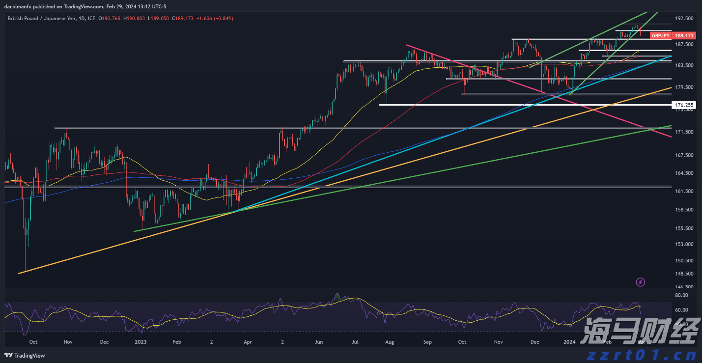 高盛：维持安森美半导体(ON.US)“中性”评级 关注未来需求与库存动态