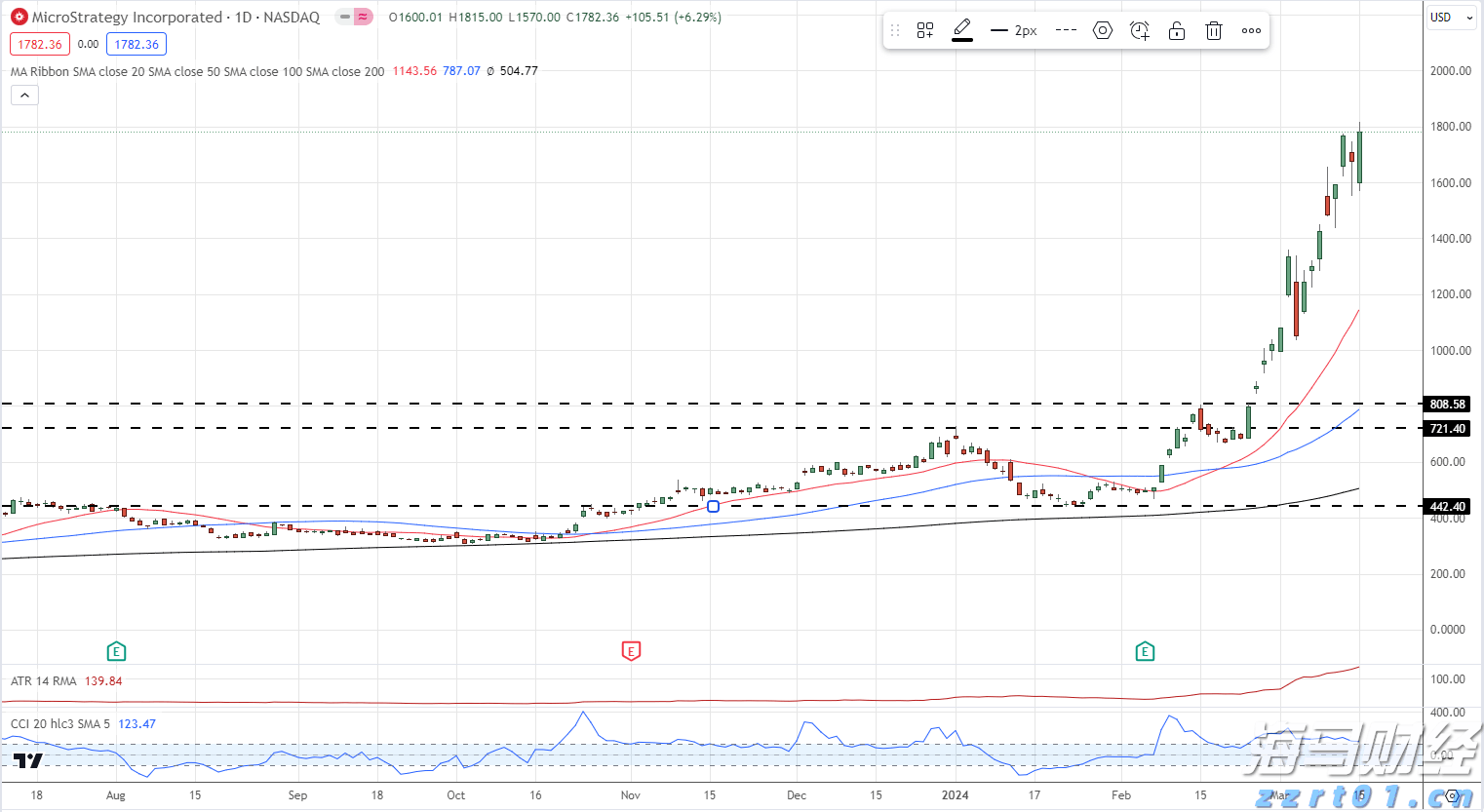 以太坊价格上涨吸引资本!Bitmine(BNMR.US)计划增发200亿美元股票,力图掌控5%流通量